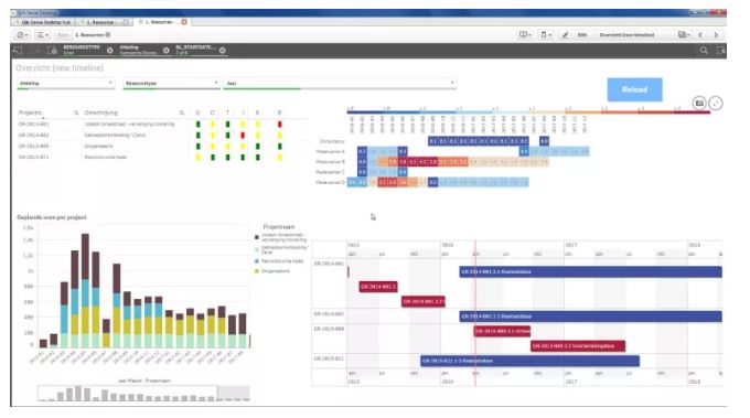 Resource Project Intelligence From Project Controls to Project Intelligence - Primaned Academy