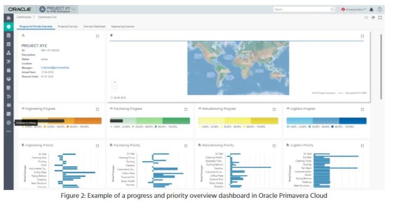 Collaboration through integration of Primavera P6 EPPM and Oracle ...